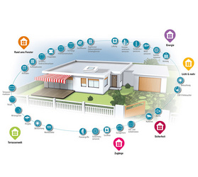TaHoma® -  Machen Sie Ihr Haus zum Smart Home